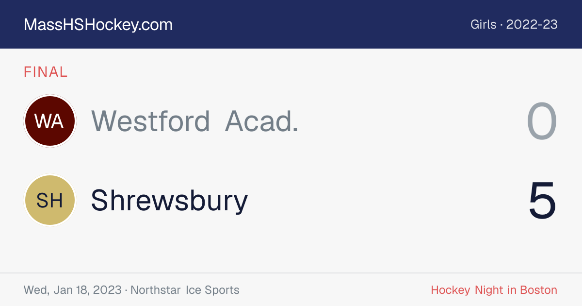 Westford Acad. at Shrewsbury score card