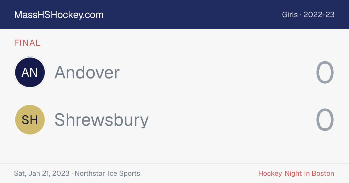 Andover at Shrewsbury score card
