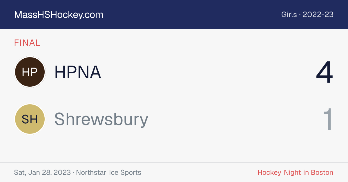 HPNA at Shrewsbury score card