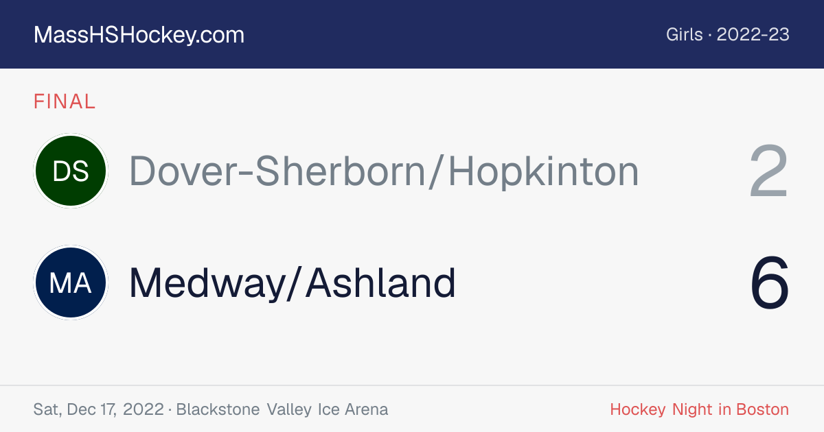 Dover-Sherborn/Hopkinton at Medway/Ashland score card