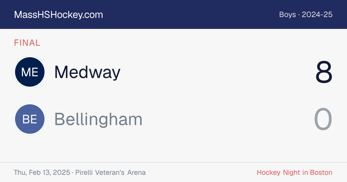 Medway at Bellingham score card