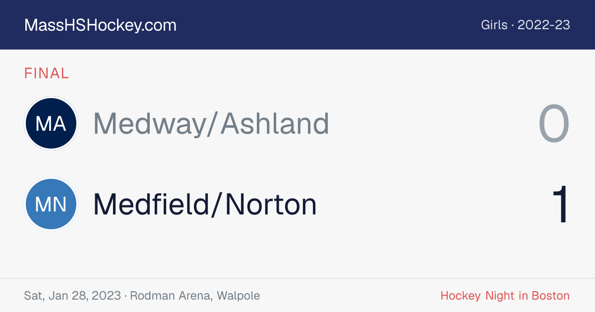 Medway/Ashland at Medfield/Norton score card