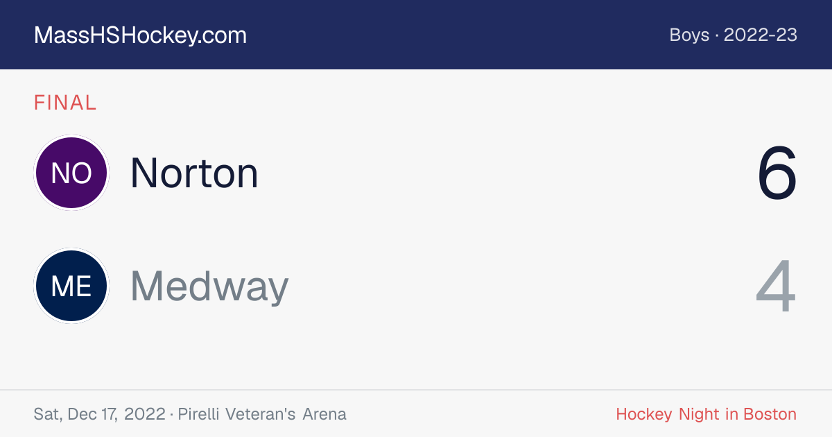 Norton at Medway score card