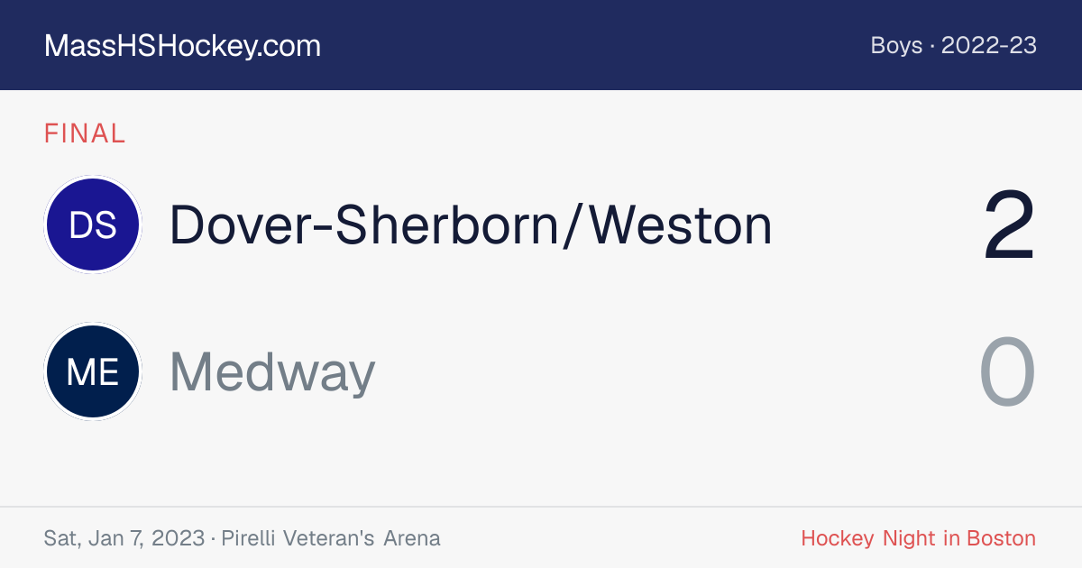 Dover-Sherborn/Weston at Medway score card