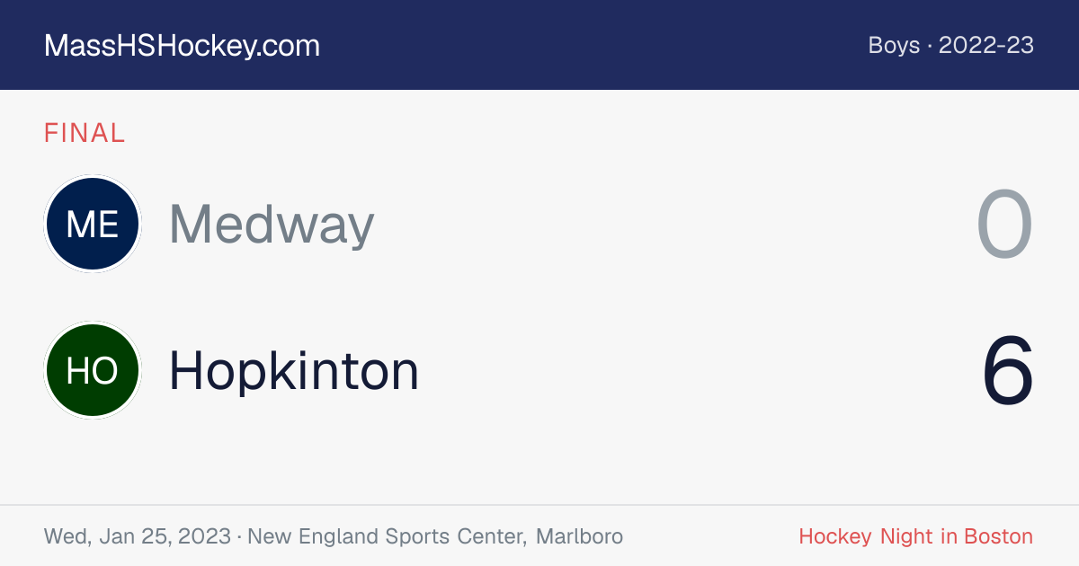 Medway at Hopkinton score card