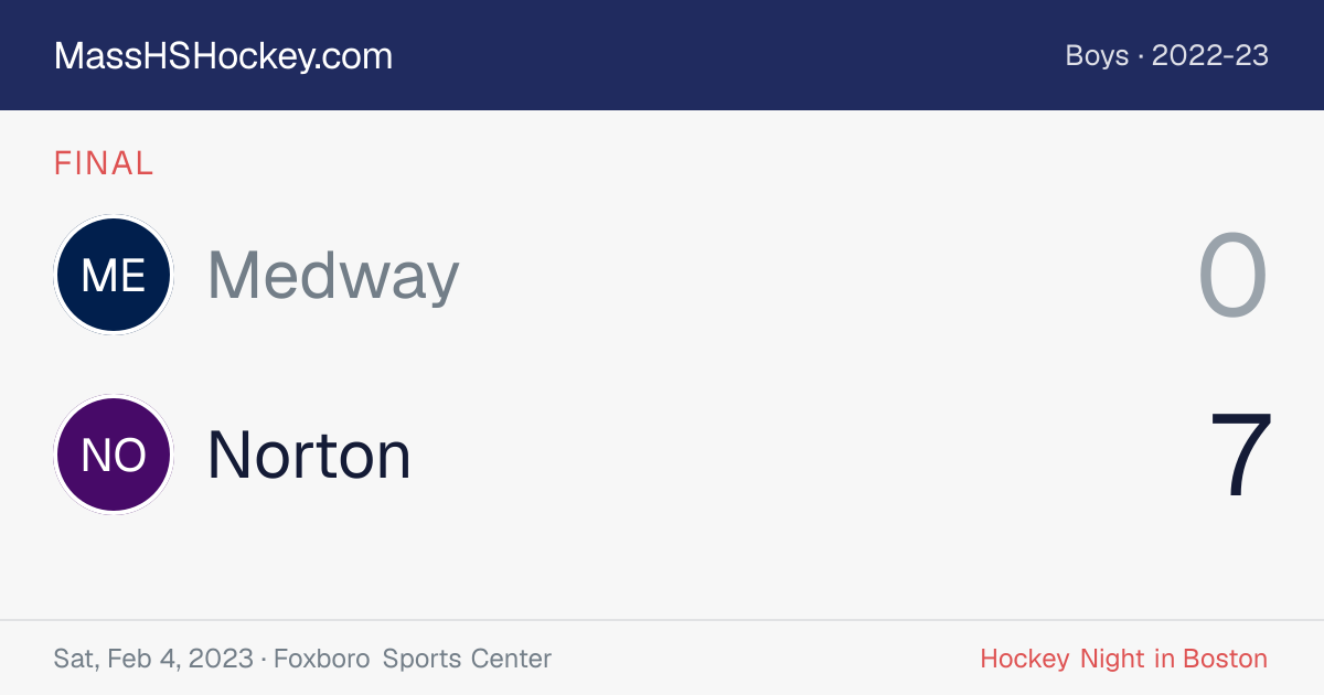 Medway at Norton score card