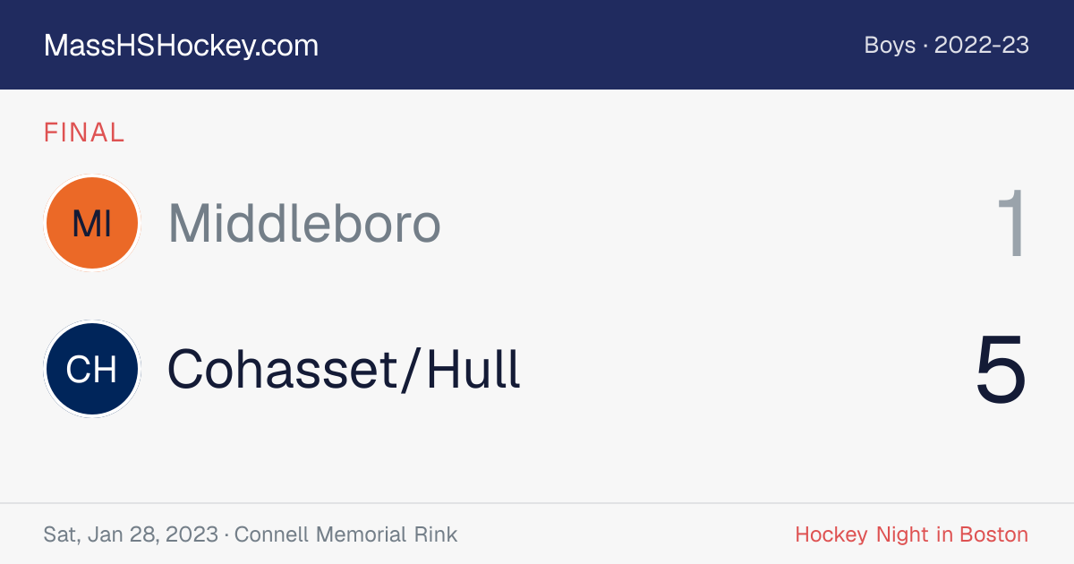 Middleboro at Cohasset/Hull score card