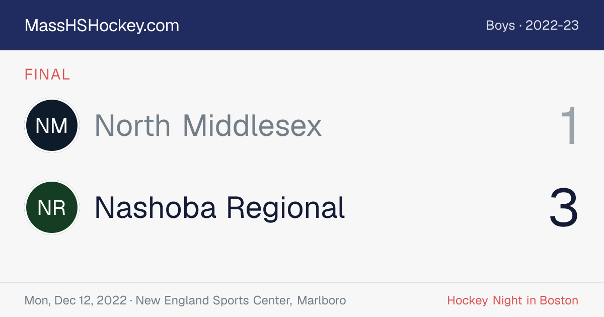 North Middlesex at Nashoba Regional score card
