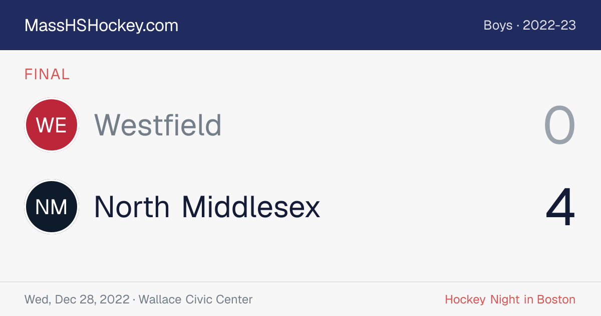 Westfield at North Middlesex score card