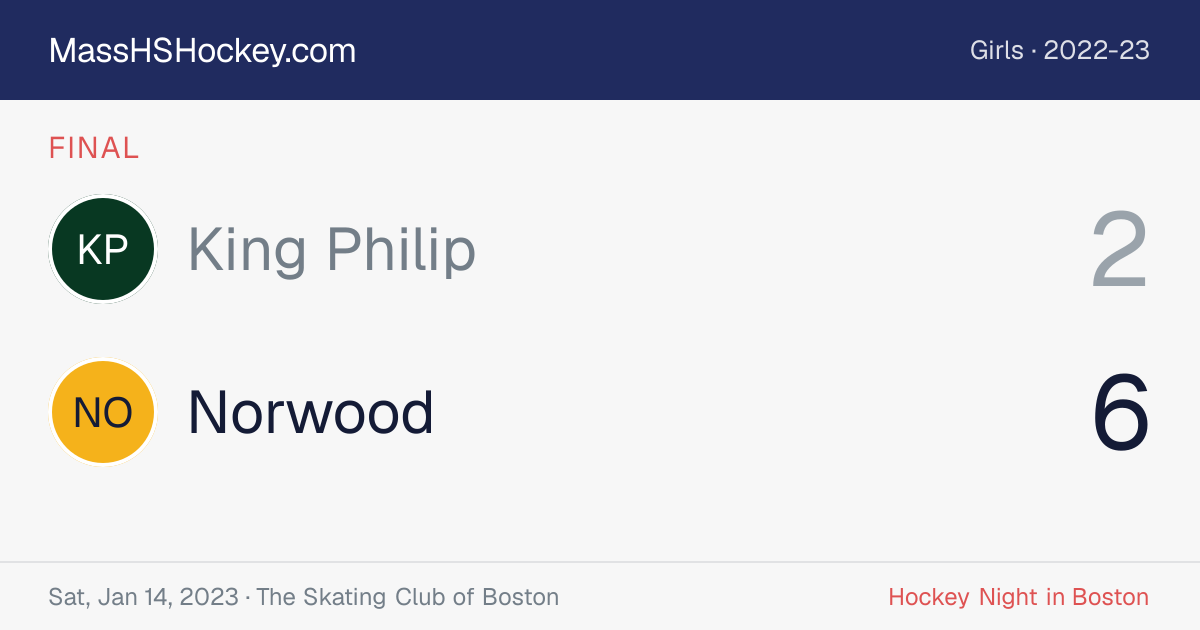 King Philip at Norwood score card