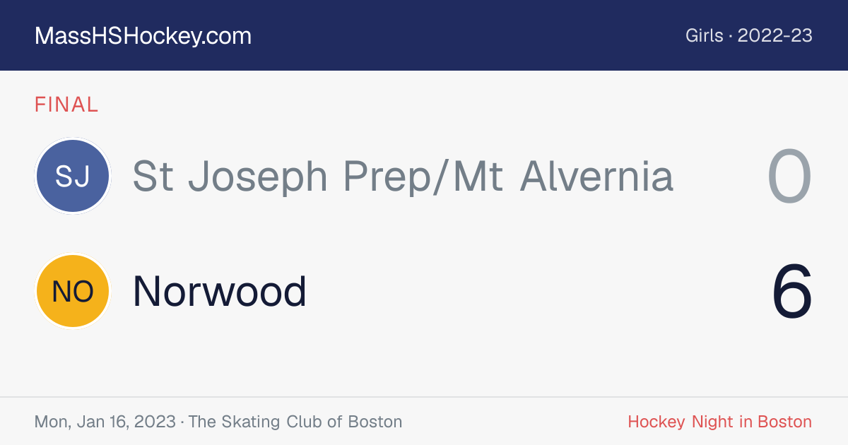 St Joseph Prep/Mt Alvernia at Norwood score card