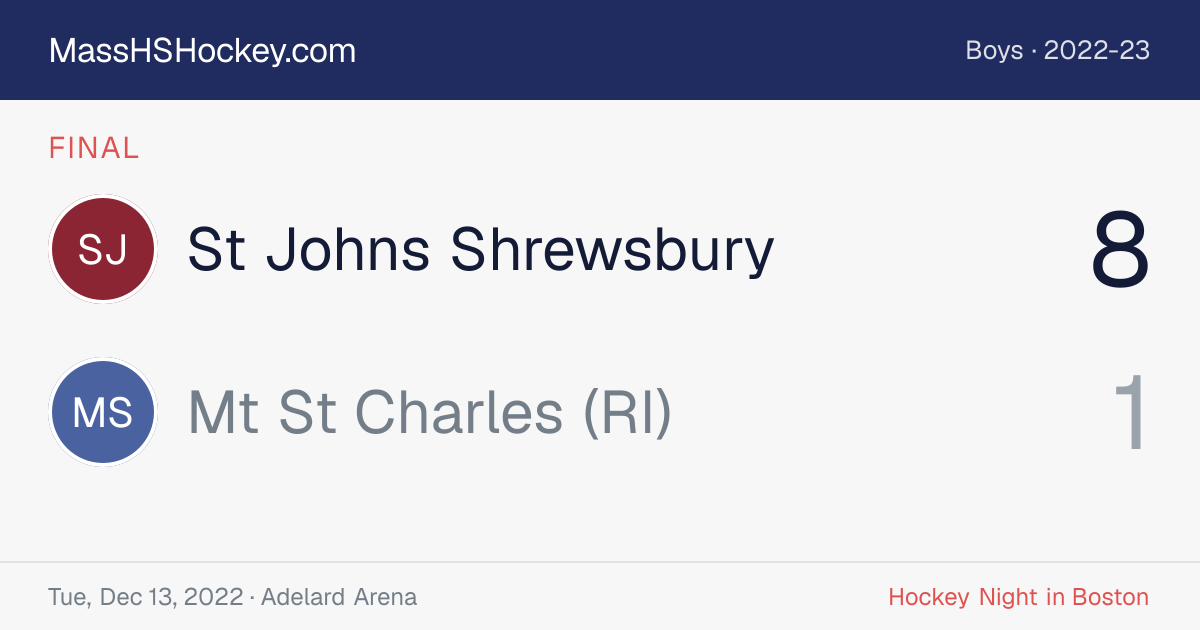 St Johns Shrewsbury at Mt St Charles (RI) score card
