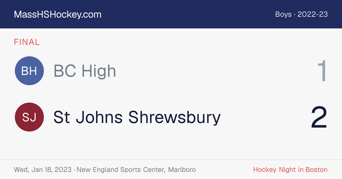 BC High at St Johns Shrewsbury score card