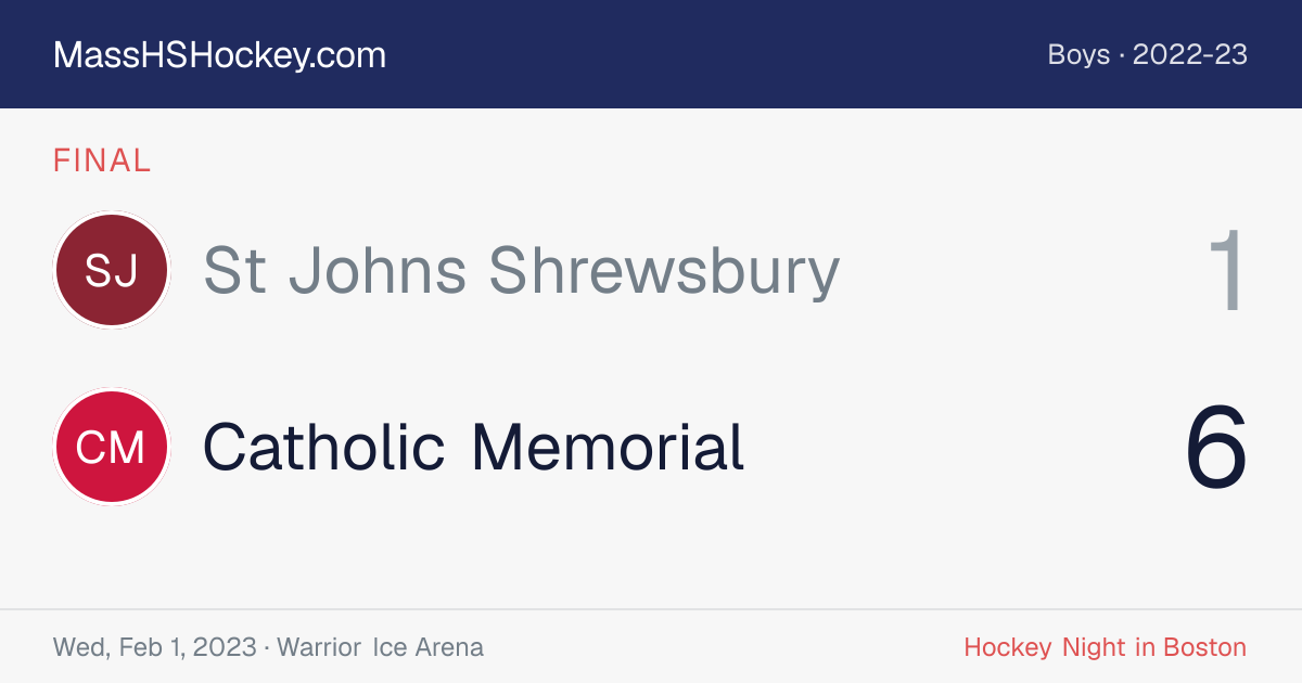 St Johns Shrewsbury at Catholic Memorial score card