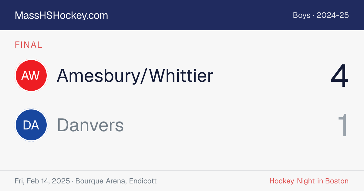 Amesbury/Whittier at Danvers score card
