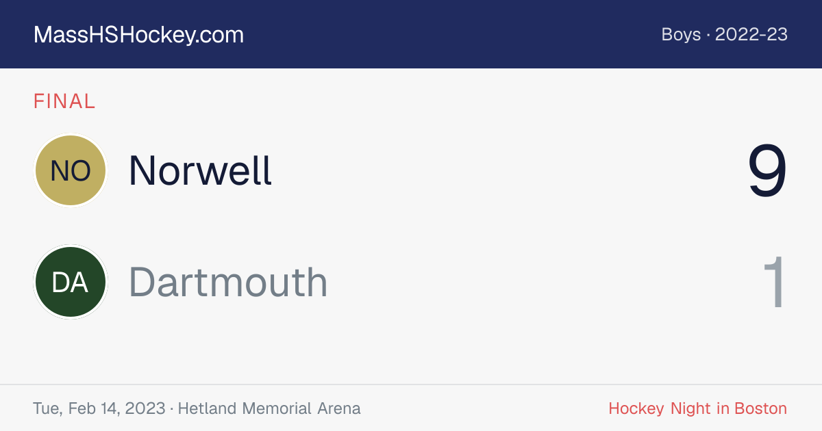 Norwell at Dartmouth score card