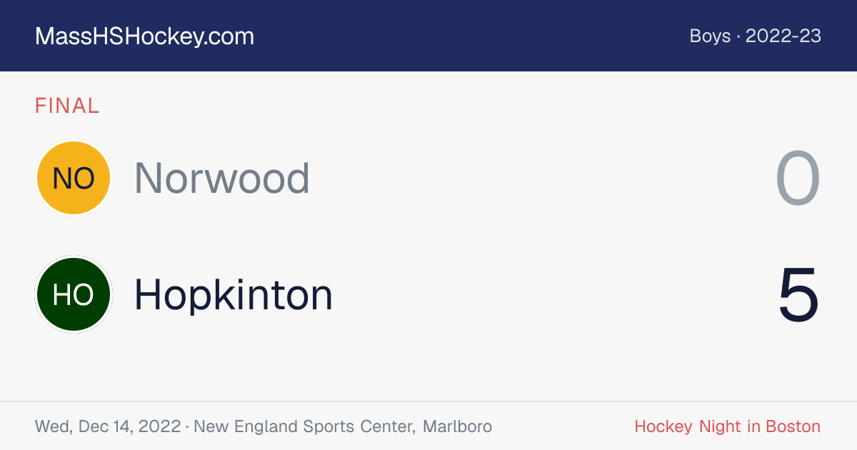 Norwood at Hopkinton score card