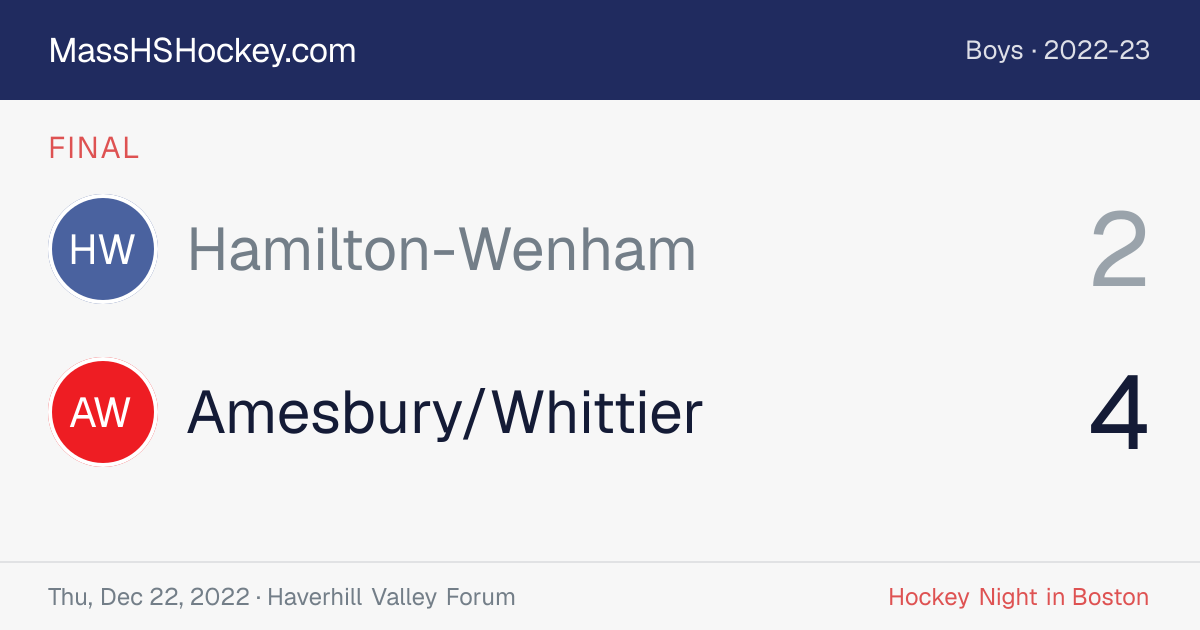 Hamilton-Wenham at Amesbury/Whittier score card