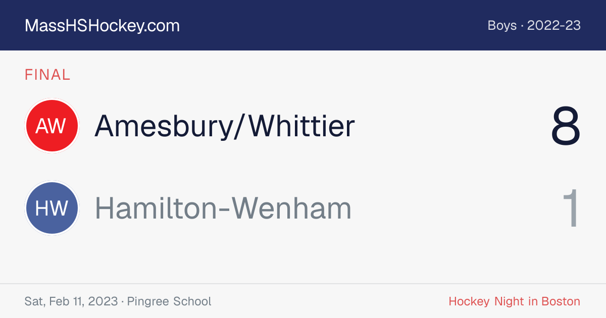 Amesbury/Whittier at Hamilton-Wenham score card