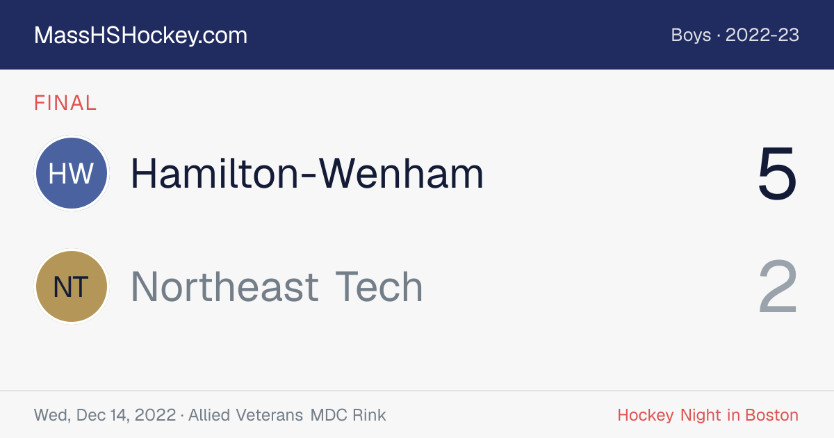 Hamilton-Wenham at Northeast Tech score card