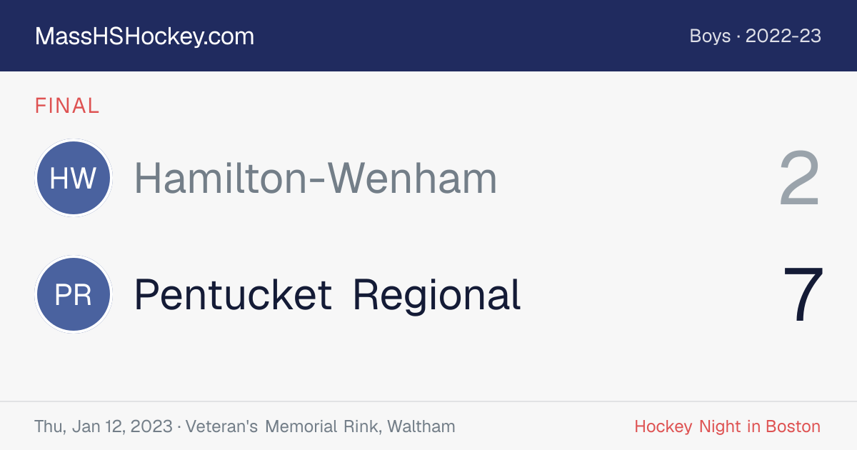 Hamilton-Wenham at Pentucket Regional score card