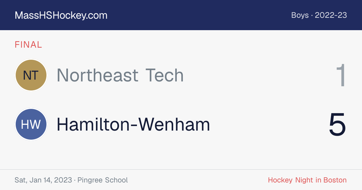 Northeast Tech at Hamilton-Wenham score card