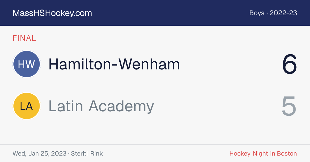 Hamilton-Wenham at Latin Academy score card