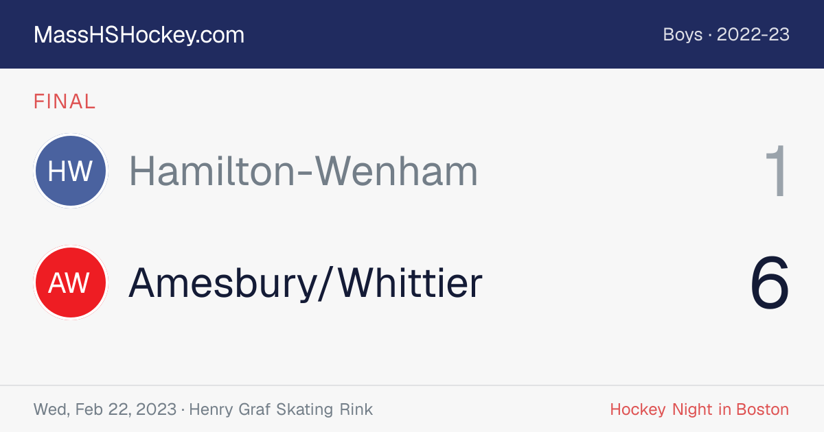 Hamilton-Wenham at Amesbury/Whittier score card