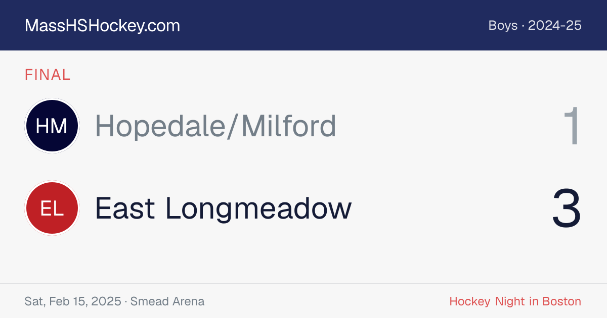 Hopedale/Milford at East Longmeadow score card