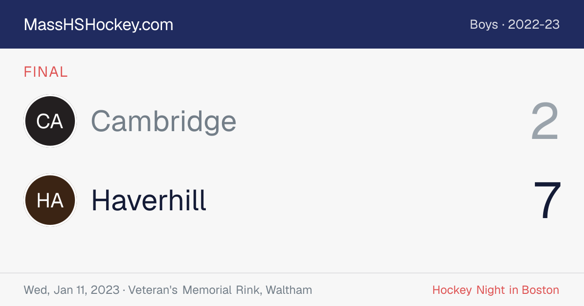 Cambridge at Haverhill score card