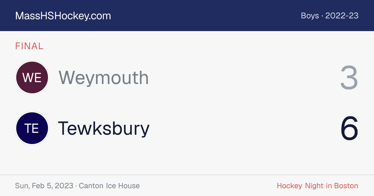 Weymouth at Tewksbury score card