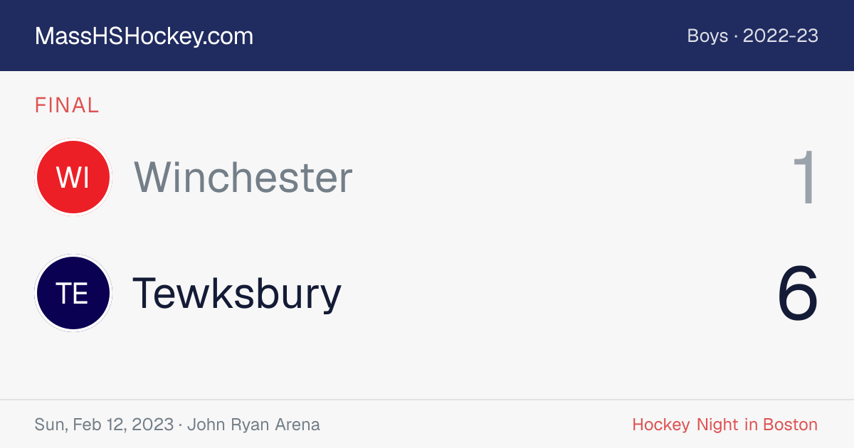 Winchester at Tewksbury score card