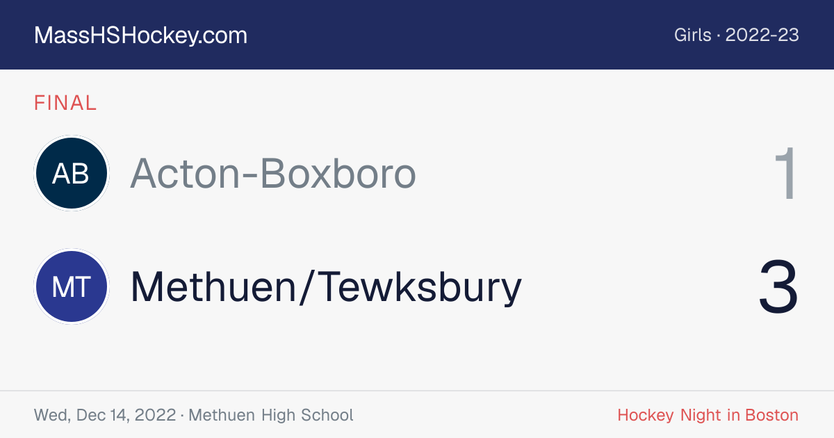 Acton-Boxboro at Methuen/Tewksbury score card