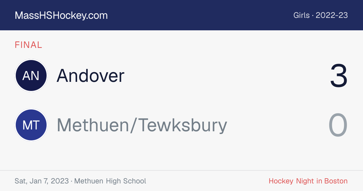 Andover at Methuen/Tewksbury score card