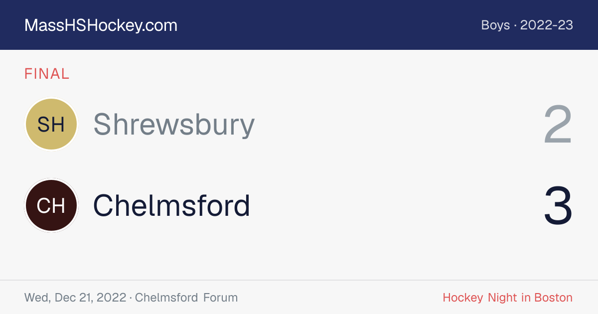 Shrewsbury at Chelmsford score card