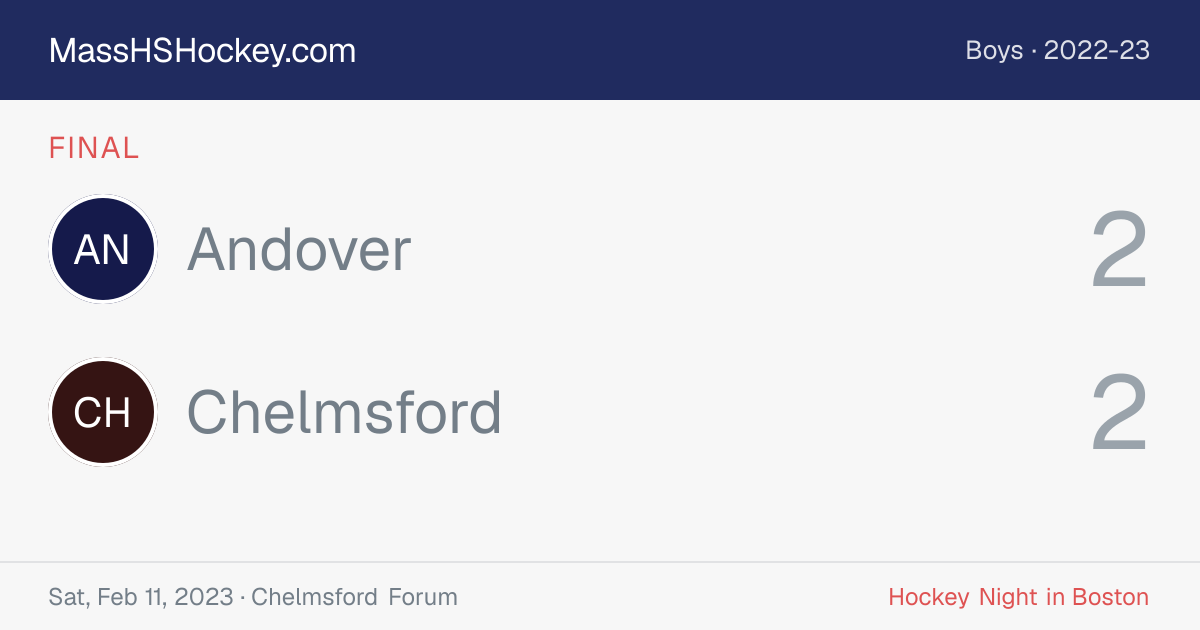 Andover at Chelmsford score card