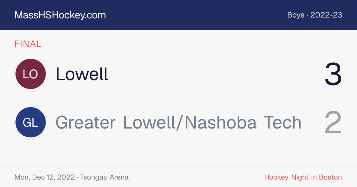 Lowell at Greater Lowell/Nashoba Tech score card