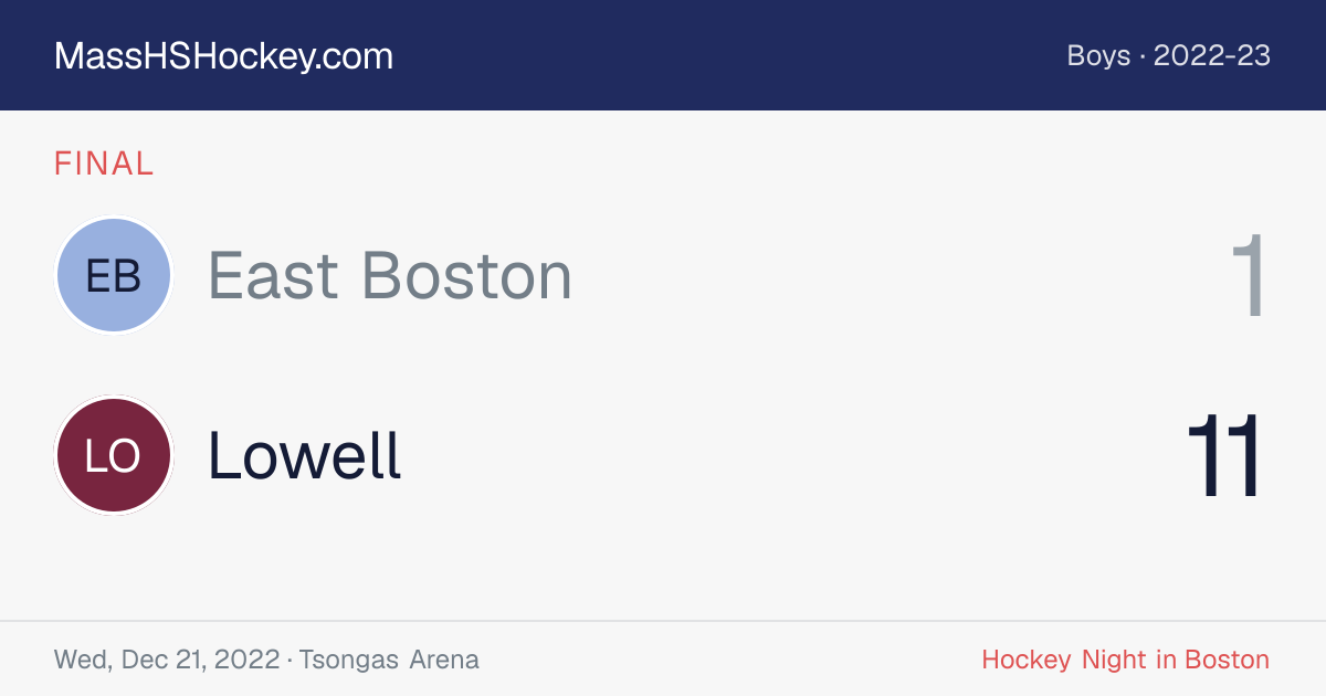 East Boston at Lowell score card