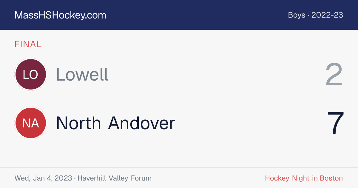 Lowell at North Andover score card