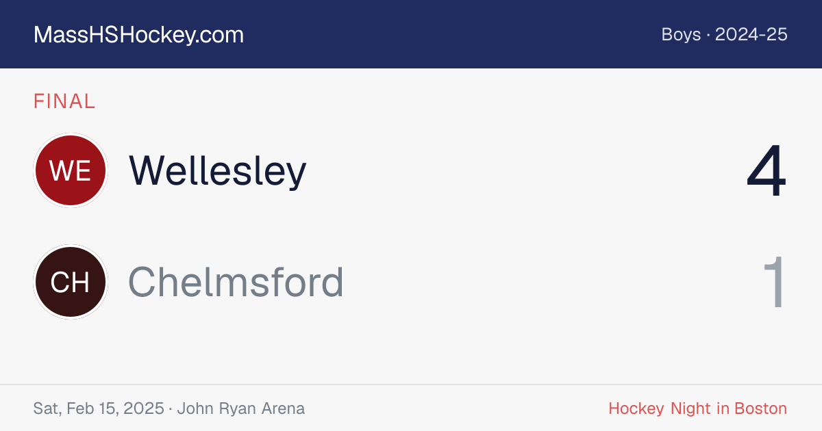 Wellesley at Chelmsford score card