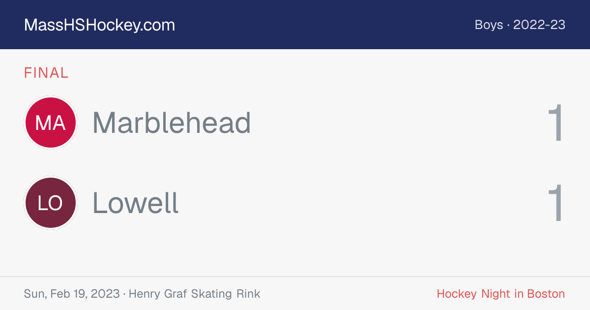 Marblehead at Lowell score card