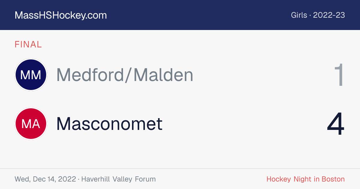 Medford/Malden at Masconomet score card