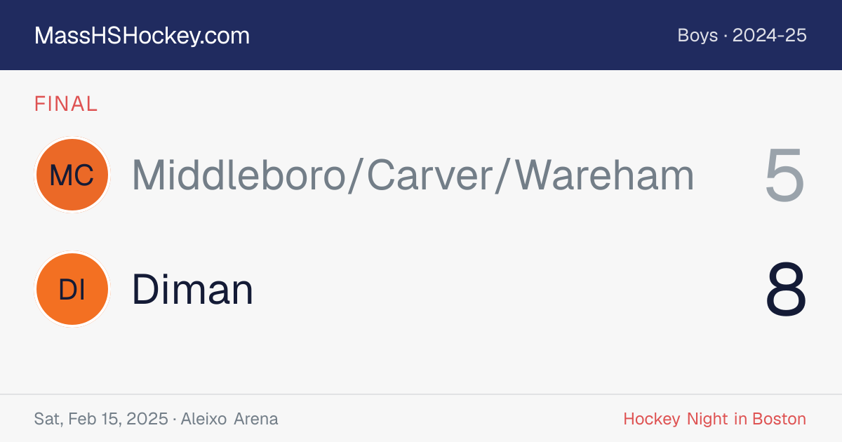 Middleboro/Carver/Wareham at Diman score card