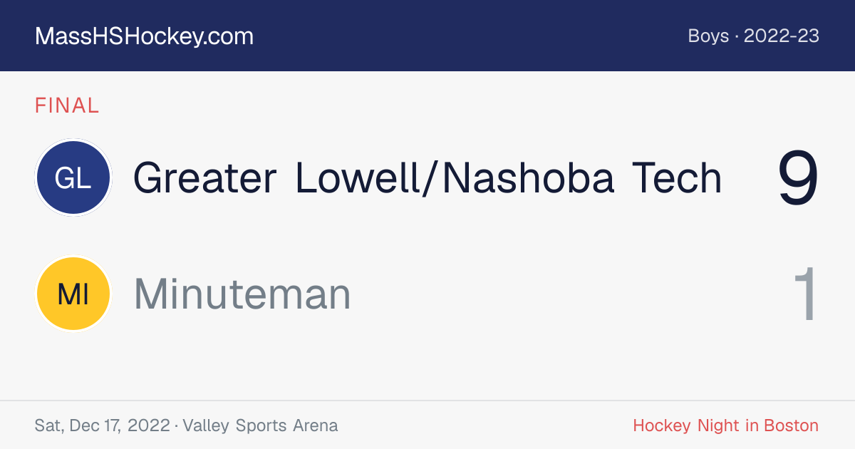 Greater Lowell/Nashoba Tech at Minuteman score card