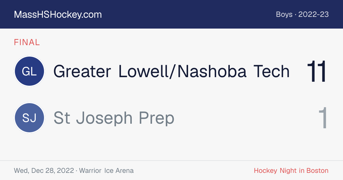 Greater Lowell/Nashoba Tech at St Joseph Prep score card