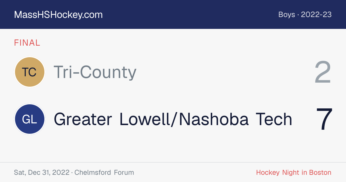 Tri-County at Greater Lowell/Nashoba Tech score card