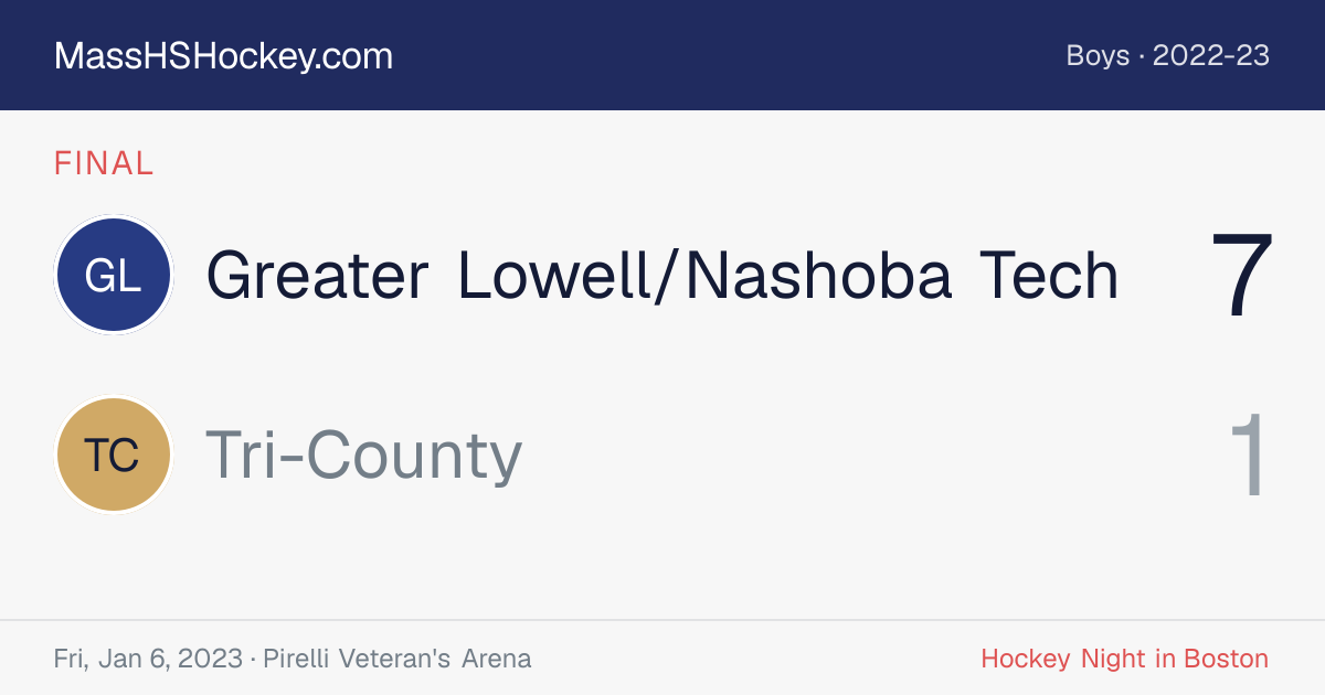 Greater Lowell/Nashoba Tech at Tri-County score card