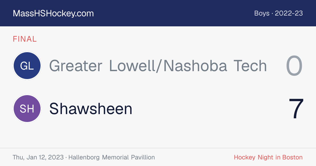 Greater Lowell/Nashoba Tech at Shawsheen score card