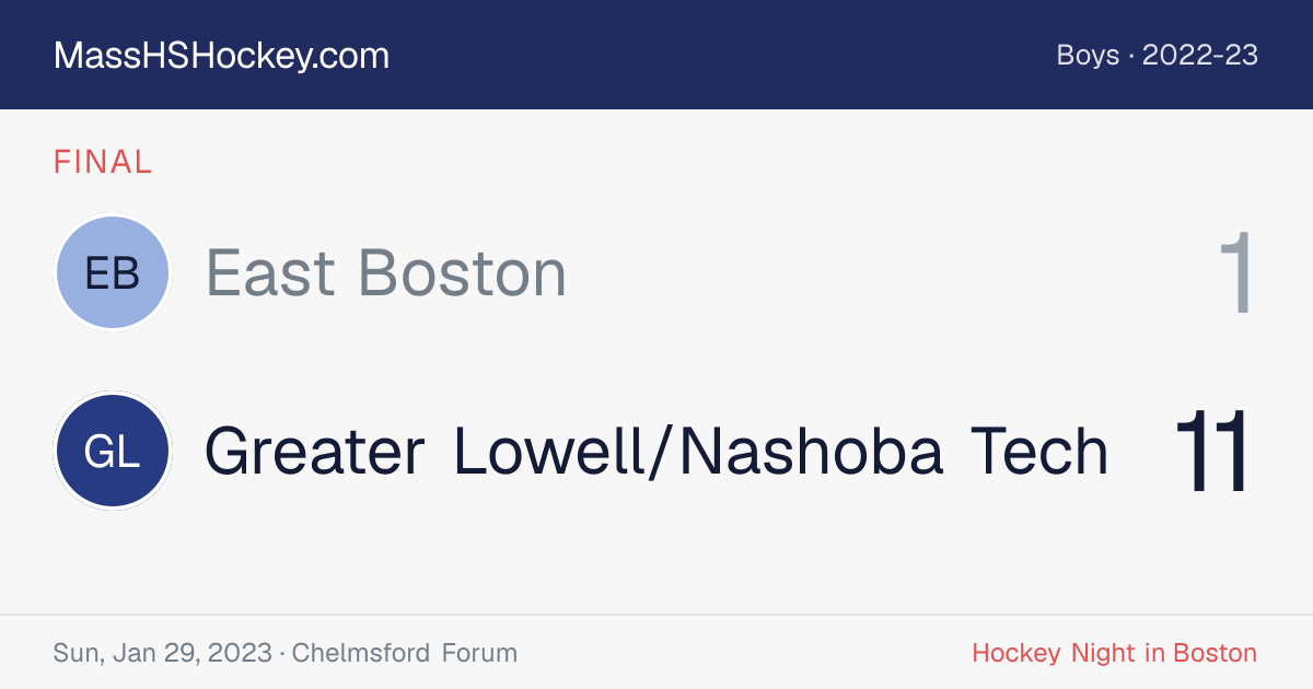 East Boston at Greater Lowell/Nashoba Tech score card
