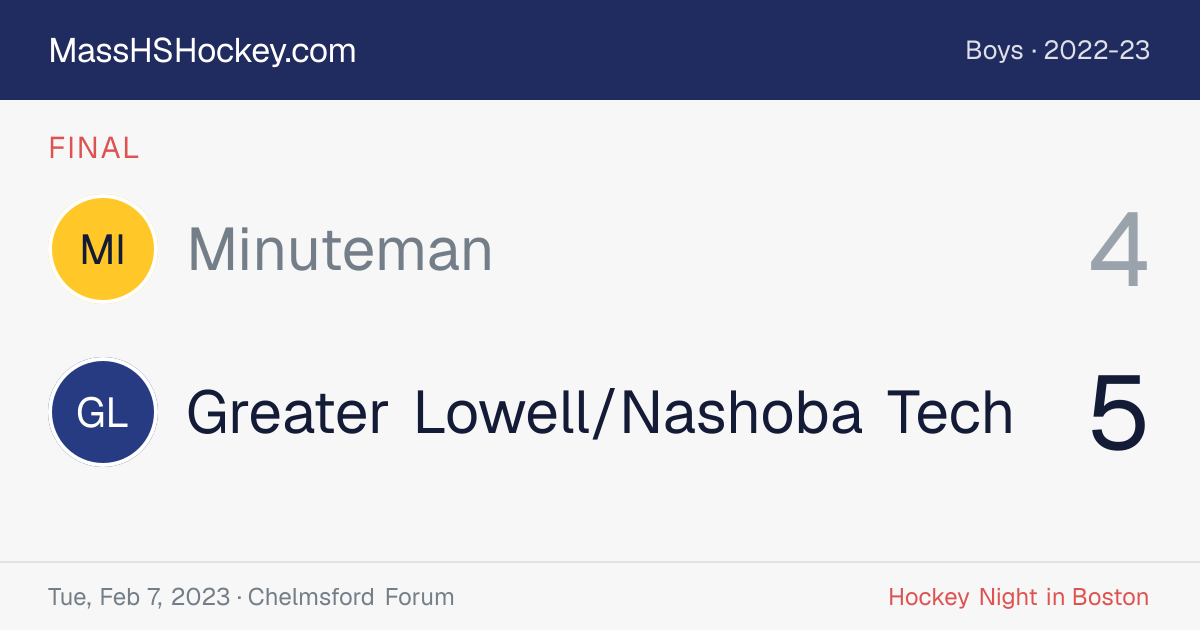 Minuteman at Greater Lowell/Nashoba Tech score card